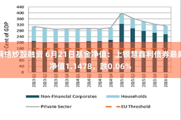 网络炒股融资 6月21日基金净值:上银慧鑫利债券最新净值1.1478,跌0.06%