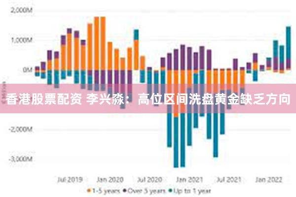 香港股票配资 李兴淼:高位区间洗盘黄金缺乏方向