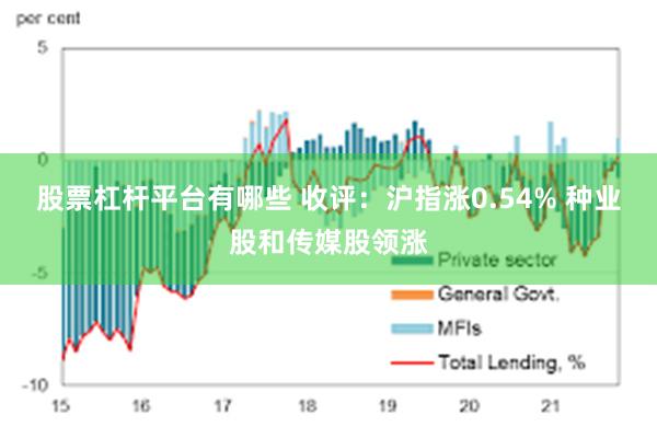 股票杠杆平台有哪些 收评:沪指涨0.54% 种业股和传媒股领涨