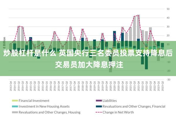 炒股杠杆是什么 英国央行三名委员投票支持降息后 交易员加大降息押注