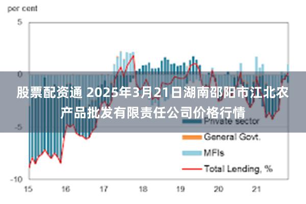 股票配资通 2025年3月21日湖南邵阳市江北农产品批发有限责任公司价格行情
