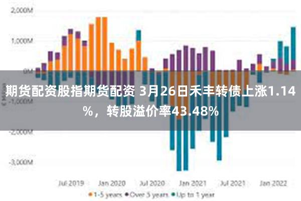 期货配资股指期货配资 3月26日禾丰转债上涨1.14%，转股溢价率43.48%