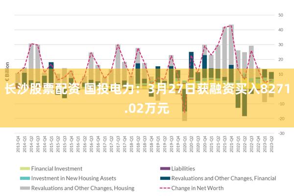 长沙股票配资 国投电力：3月27日获融资买入8271.02万元