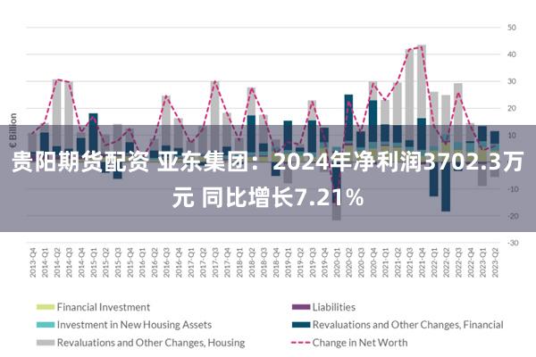 贵阳期货配资 亚东集团:2024年净利润3702.3万元 同比增长7.21%