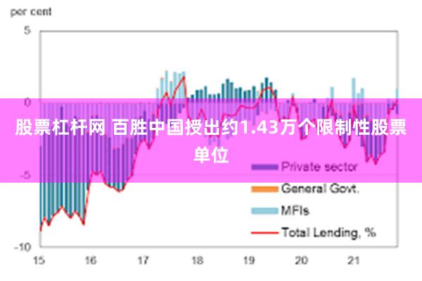 股票杠杆网 百胜中国授出约1.43万个限制性股票单位