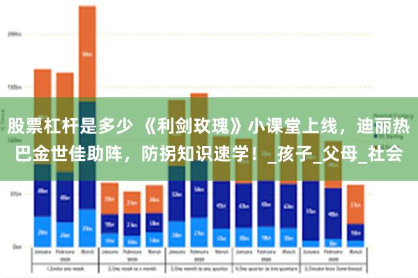 股票杠杆是多少 《利剑玫瑰》小课堂上线,迪丽热巴金世佳助阵,防拐知识速学!_孩子_父母_社会