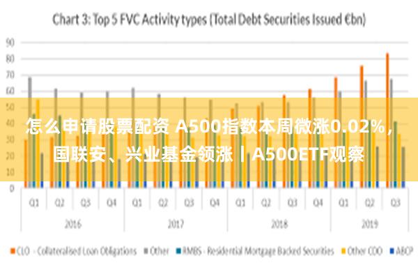 怎么申请股票配资 A500指数本周微涨0.02%，国联安、兴业基金领涨丨A500ETF观察
